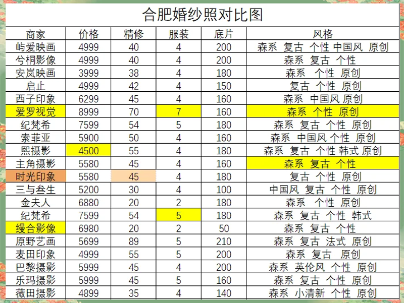 婚纱摄影排行榜之年度新风尚