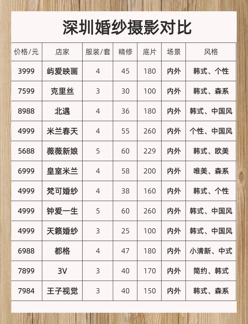 婚纱摄影价格